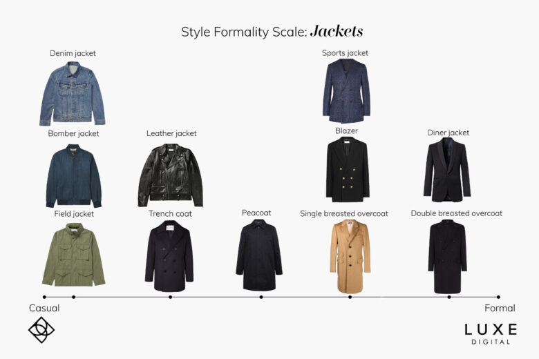 capsule wardrobe formality scale jackets - Luxe Digital