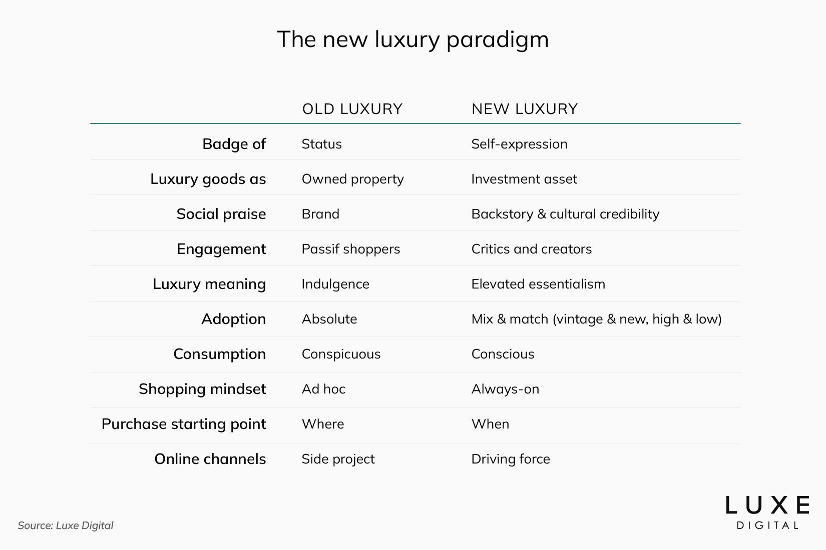 luxury trends 2022 new luxury paradigm luxe digital