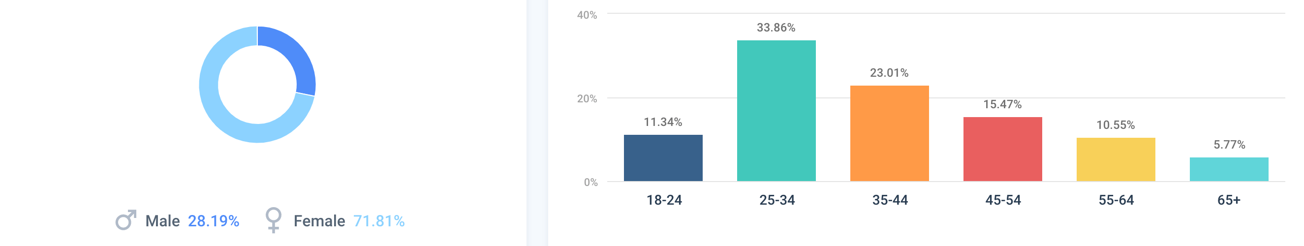 best luxury magazine Buro 24/7 demographics - Luxe Digital