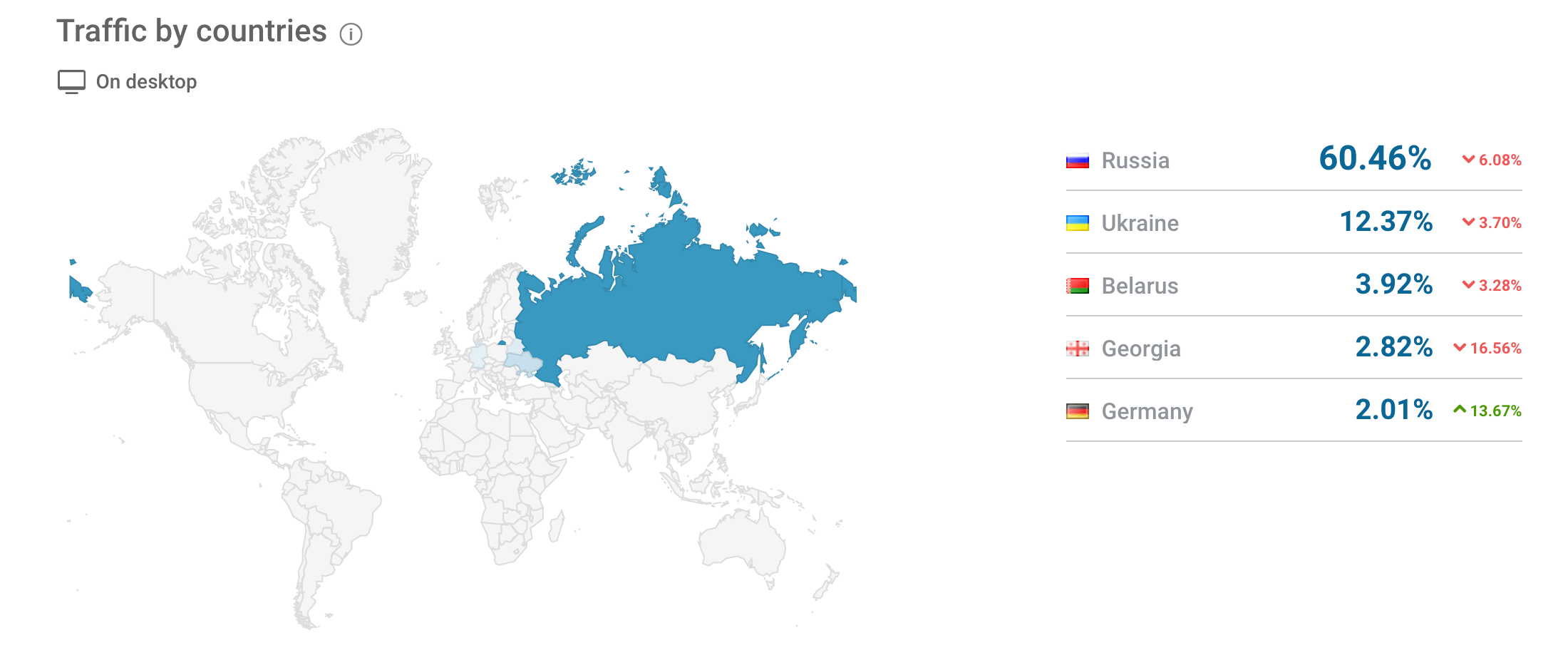 best luxury magazine Buro 24/7 traffic by country - Luxe Digital