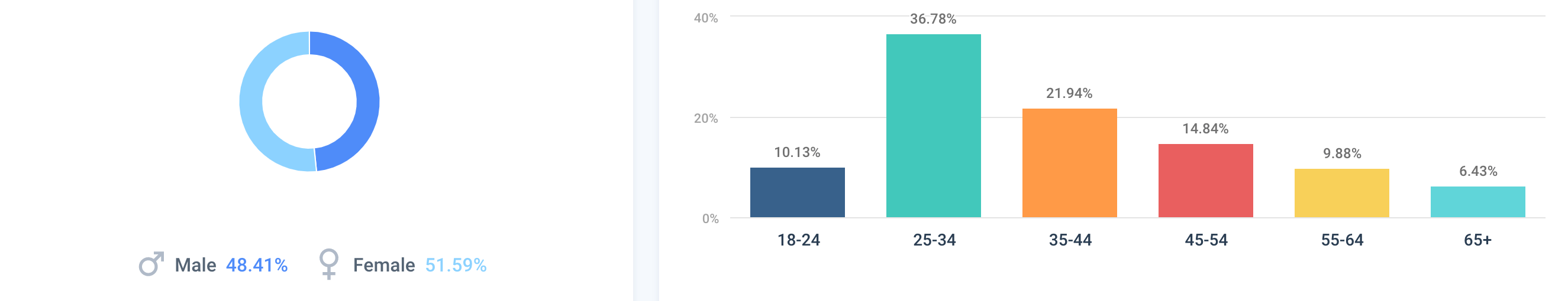 best luxury magazine Elite Traveler demographics - Luxe Digital