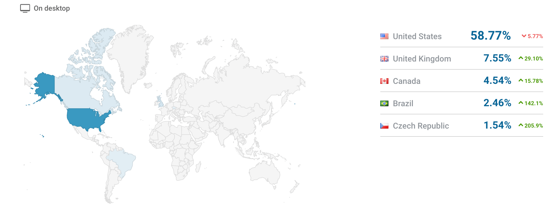 best luxury magazine Haute Living traffic by country - Luxe Digital