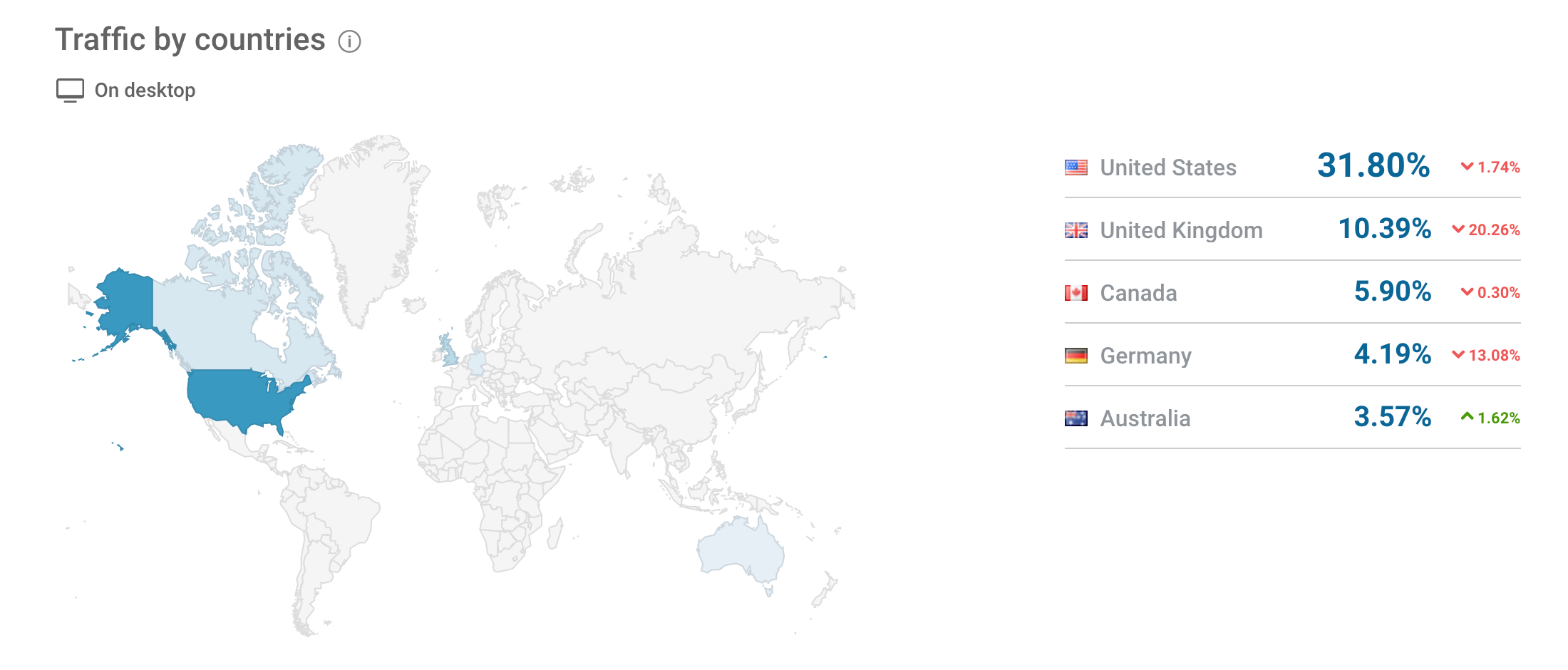 best luxury magazine Highsnobiety traffic by country - Luxe Digital