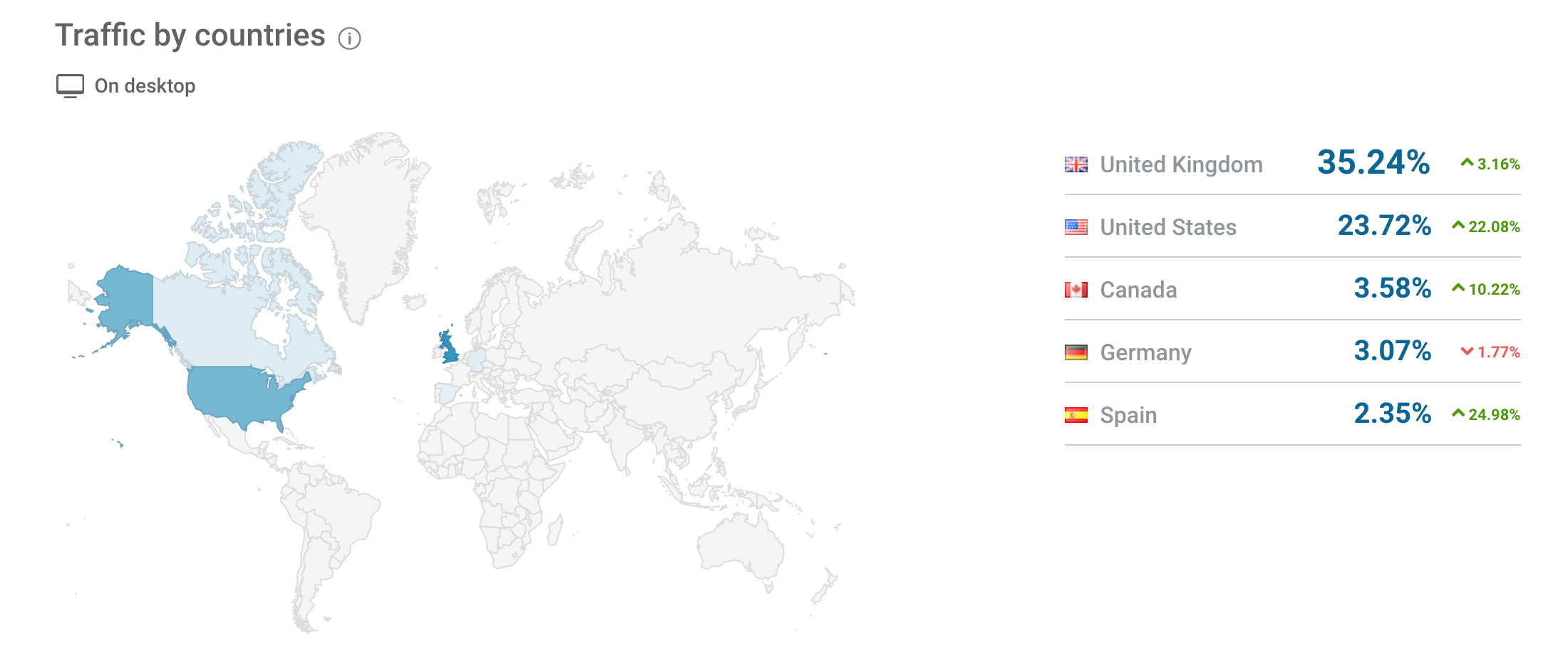 best luxury magazine How to spend it traffic by country - Luxe Digital