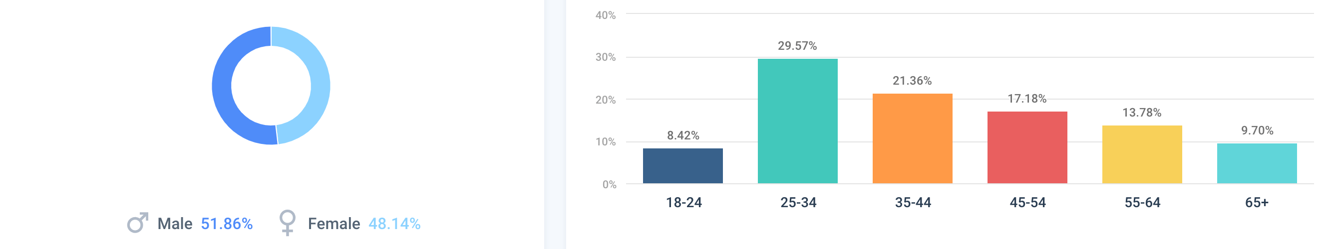 best luxury magazine JustLuxe demographics - Luxe Digital