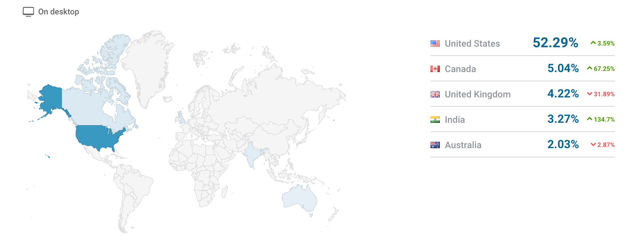 best luxury magazine JustLuxe traffic by country - Luxe Digital