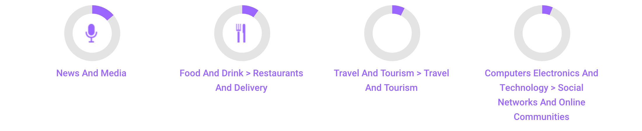 best luxury magazine Lifestyle Asia audience interests - Luxe Digital