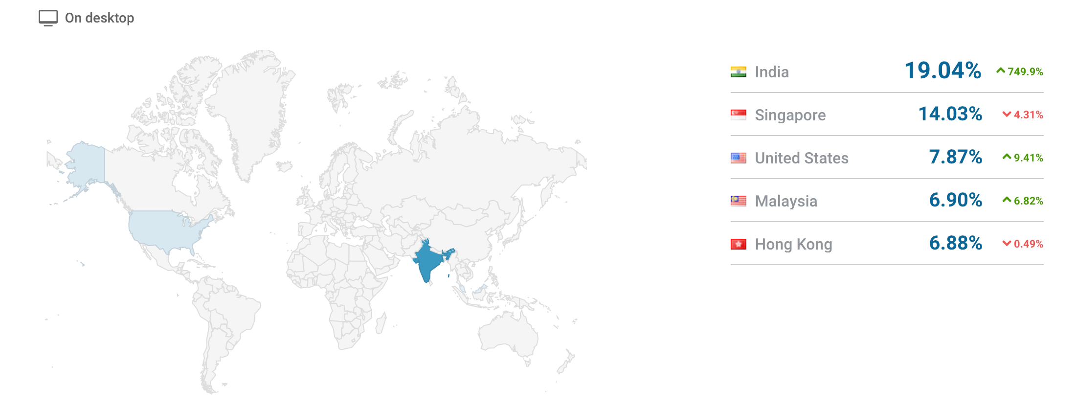 best luxury magazine Lifestyle Asia traffic by country - Luxe Digital