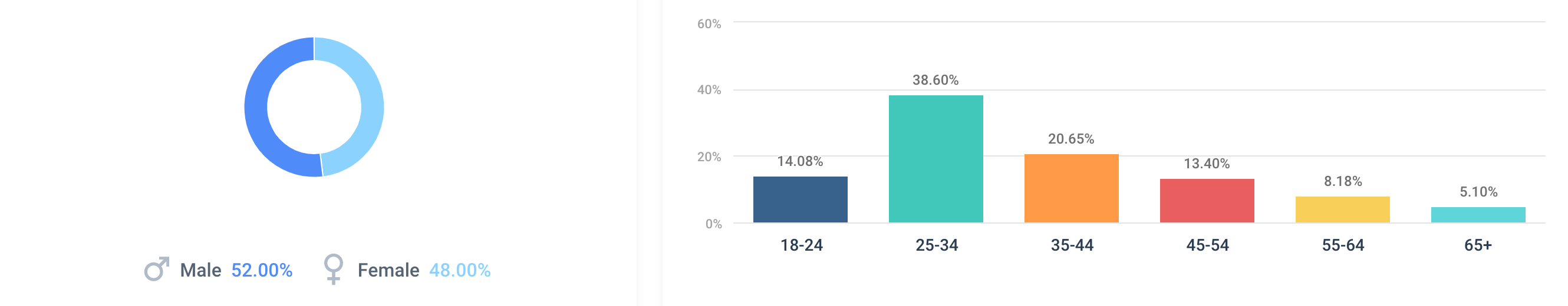 best luxury magazine Luxe Digital demographics