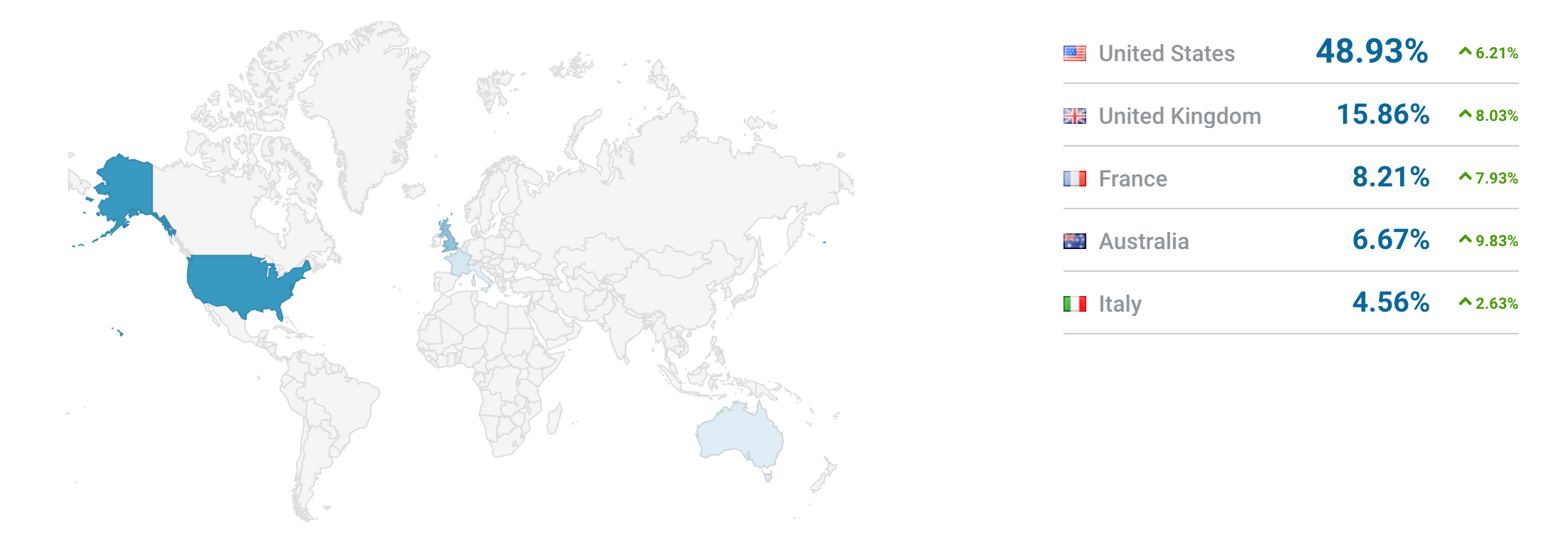 best luxury magazine Luxe Digital traffic by country