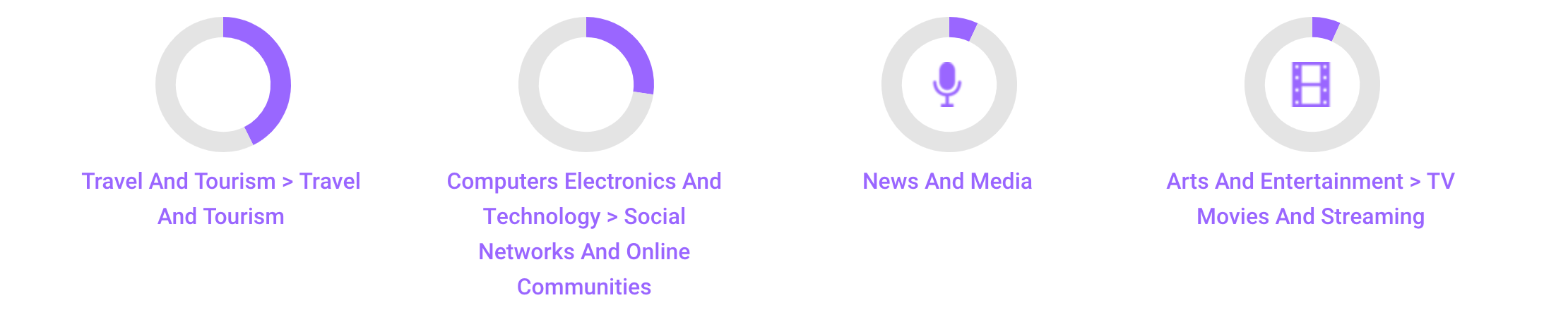 best luxury magazine Luxos audience interests - Luxe Digital