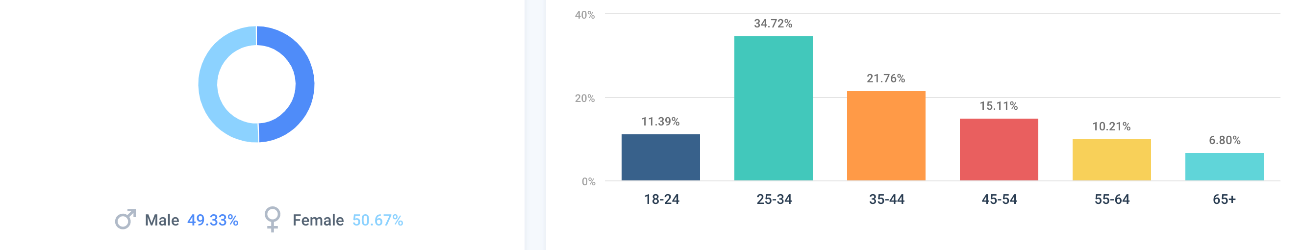 best luxury magazine Luxos demographics - Luxe Digital