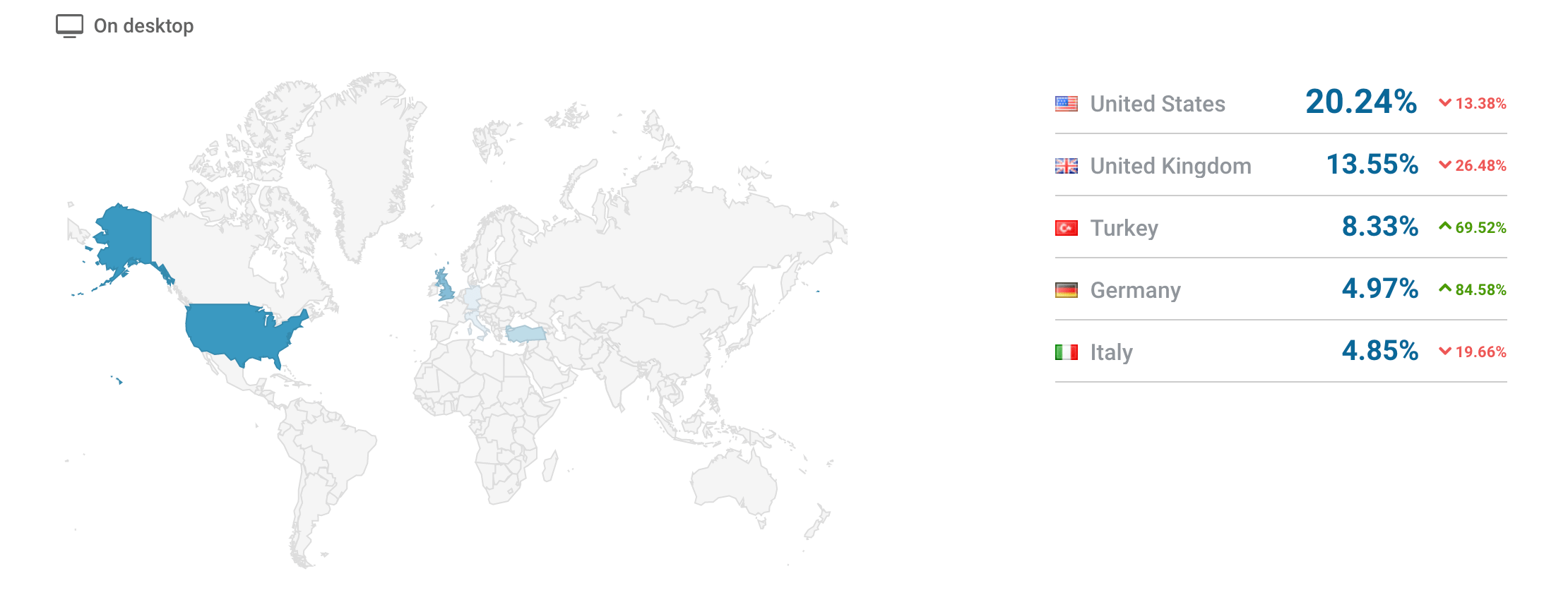 best luxury magazine Luxos traffic by country - Luxe Digital