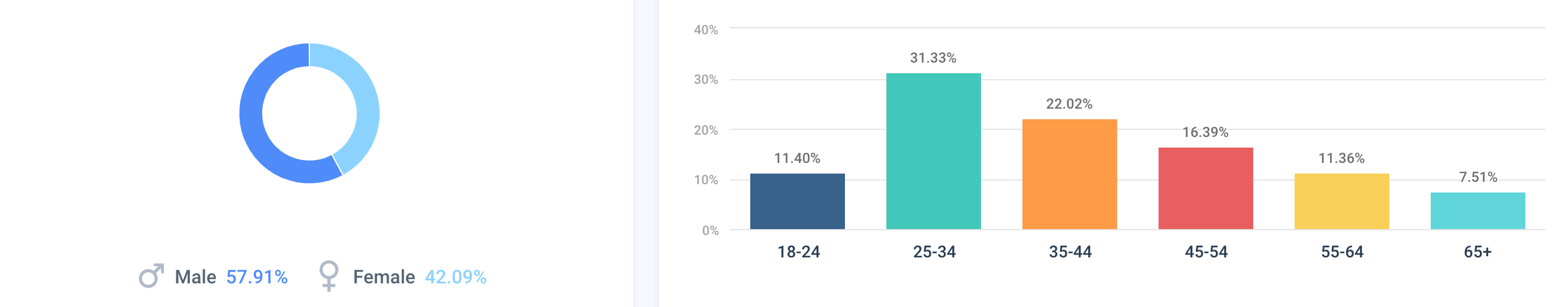 best luxury magazine Luxuo demographics - Luxe Digital