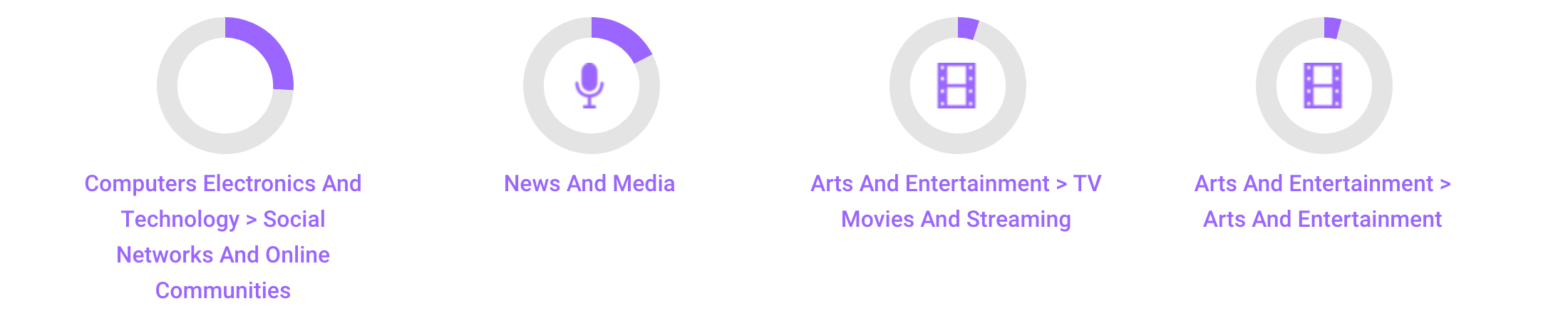 best luxury magazine Prestige audience interests - Luxe Digital