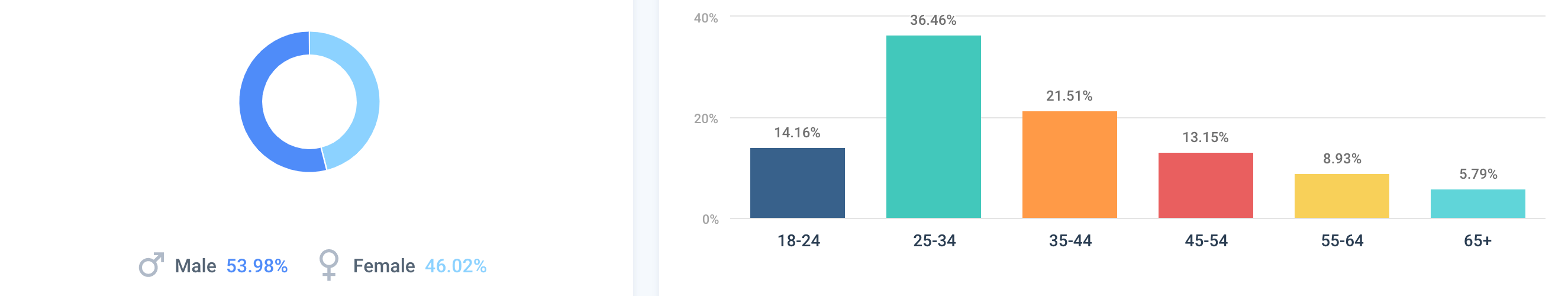 best luxury magazine Prestige demographics - Luxe Digital