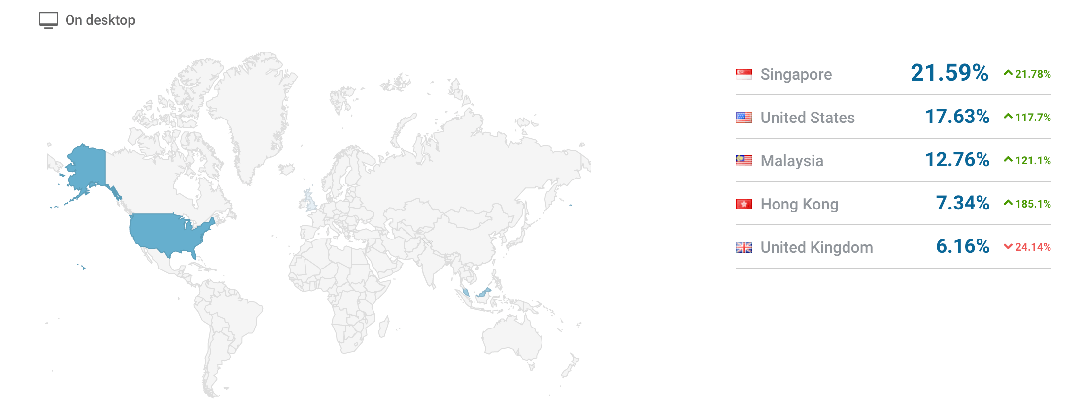 best luxury magazine Prestige traffic by country - Luxe Digital