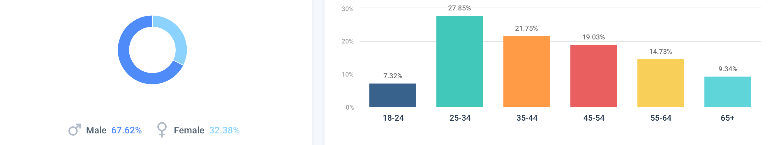 best luxury magazine Robb Report demographics - Luxe Digital