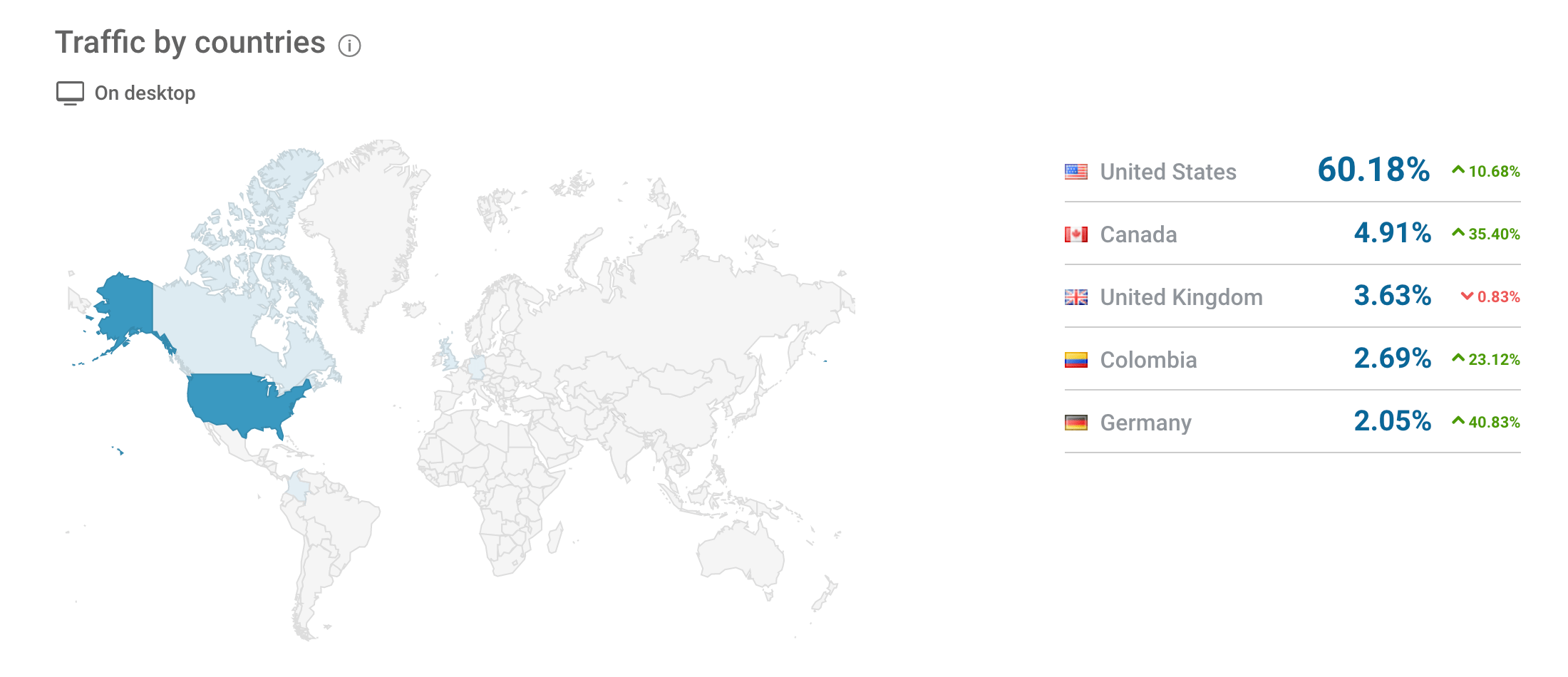 best luxury magazine Robb Report traffic by country - Luxe Digital