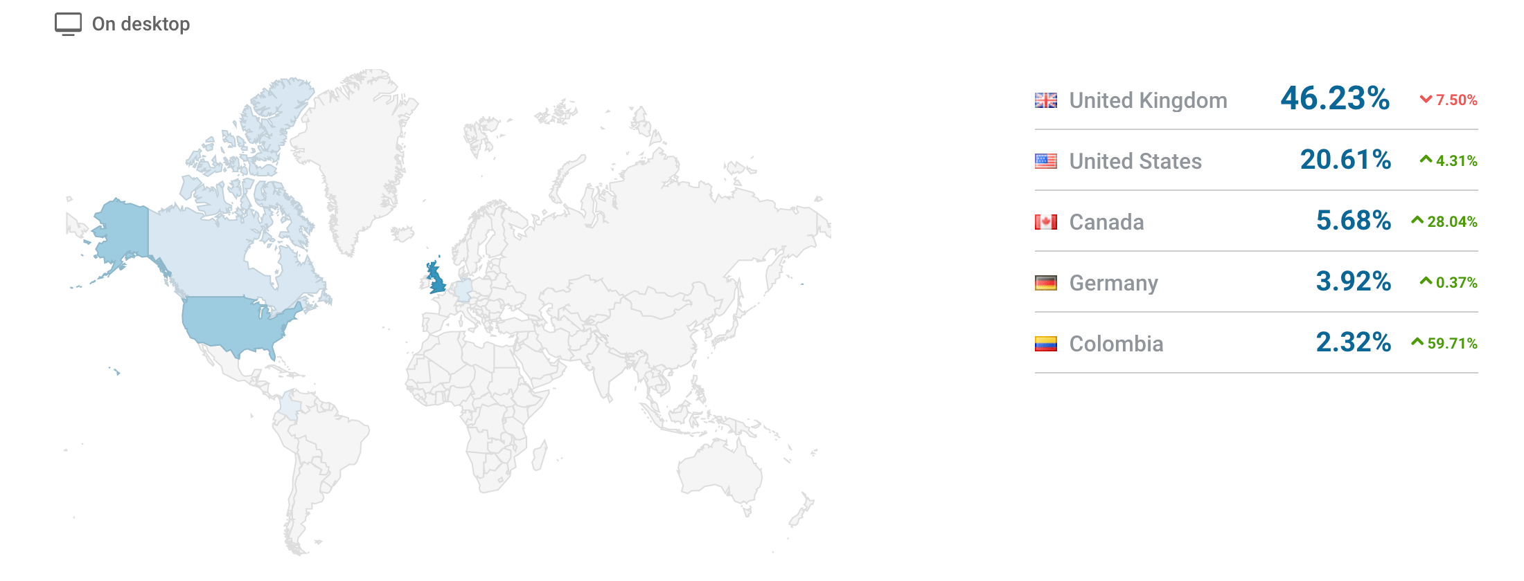 best luxury magazine Tatler traffic by country - Luxe Digital