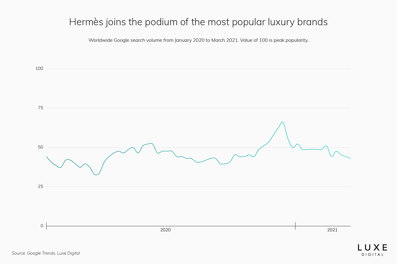 Hermès statistics best luxury brand - Luxe Digital