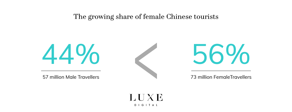 Luxe Digital luxury Chinese female travellers trends