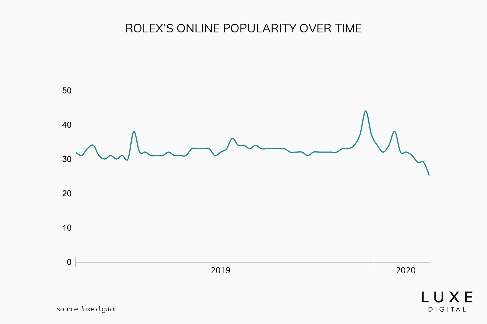 rolex best luxury brand - Luxe Digital