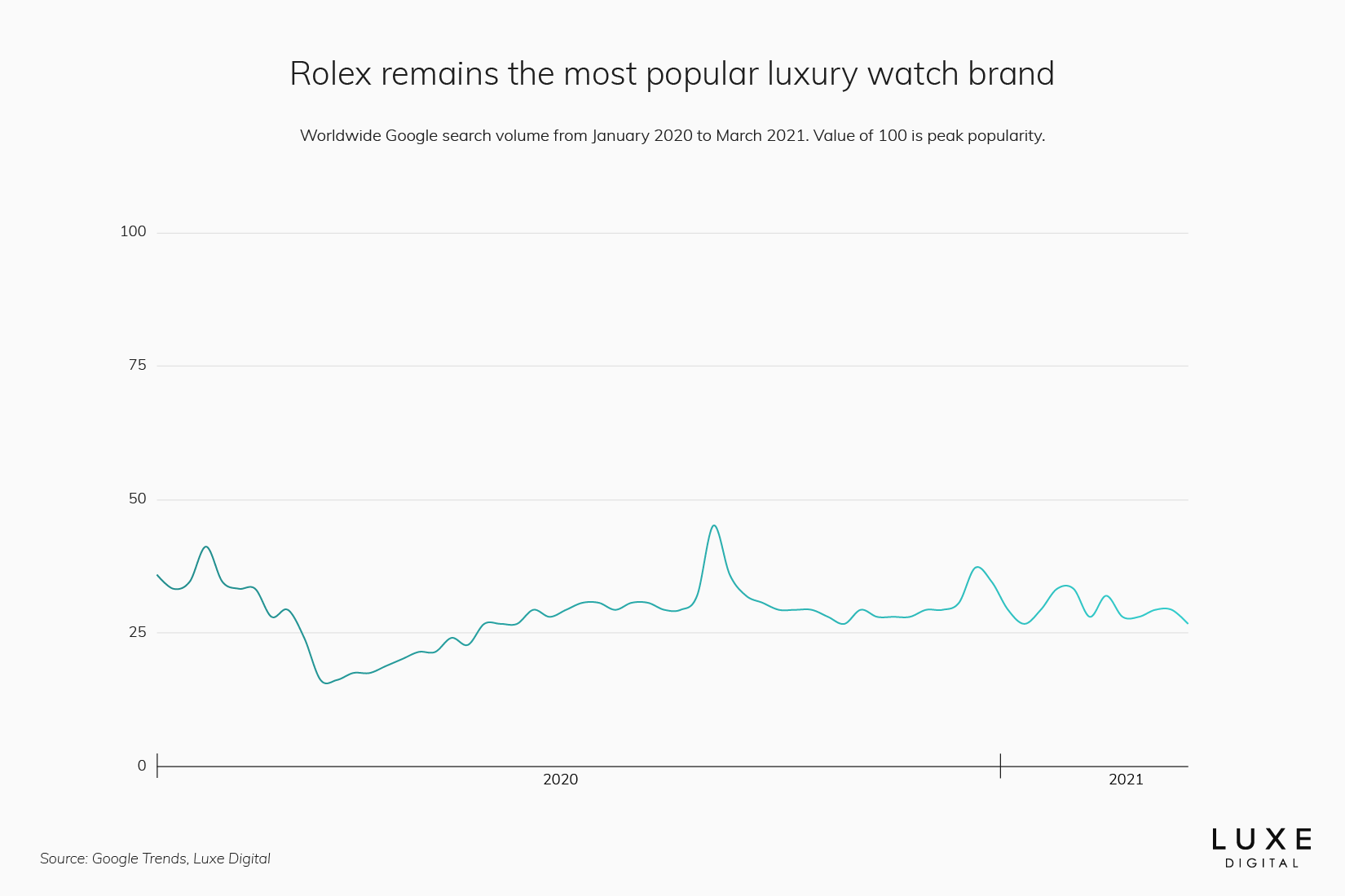 Rolex statistics best luxury brand - Luxe Digital