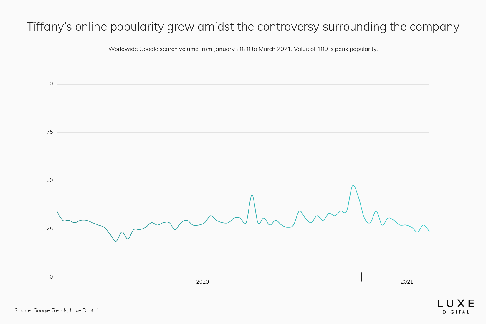 Tiffany statistics best luxury brand - Luxe Digital